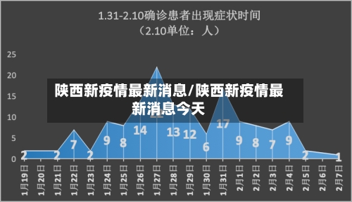 陕西新疫情最新消息/陕西新疫情最新消息今天