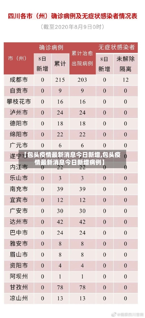 【包头疫情最新消息今日新增,包头疫情最新消息今日新增病例】-第3张图片