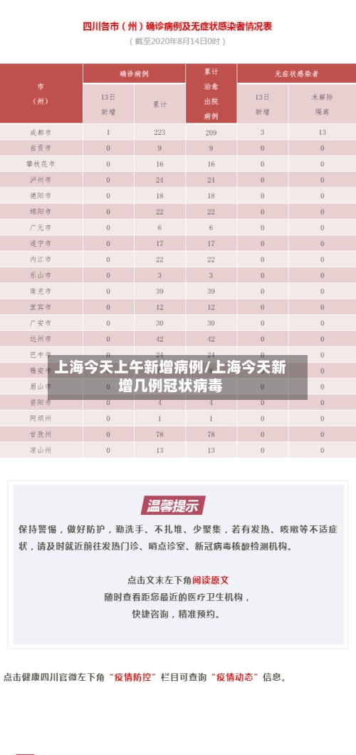 上海今天上午新增病例/上海今天新增几例冠状病毒