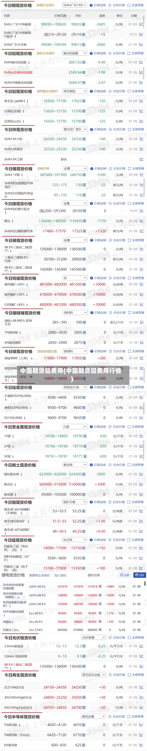 中国期货铝费用(中国期货铝费用行情)