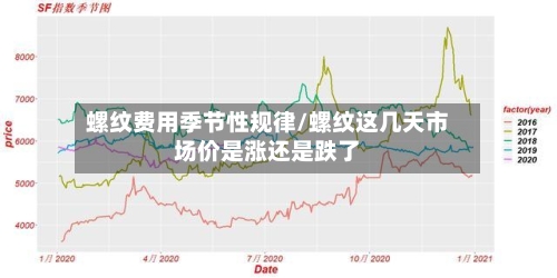 螺纹费用季节性规律/螺纹这几天市场价是涨还是跌了