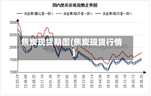 焦炭现货期图(焦炭现货行情)