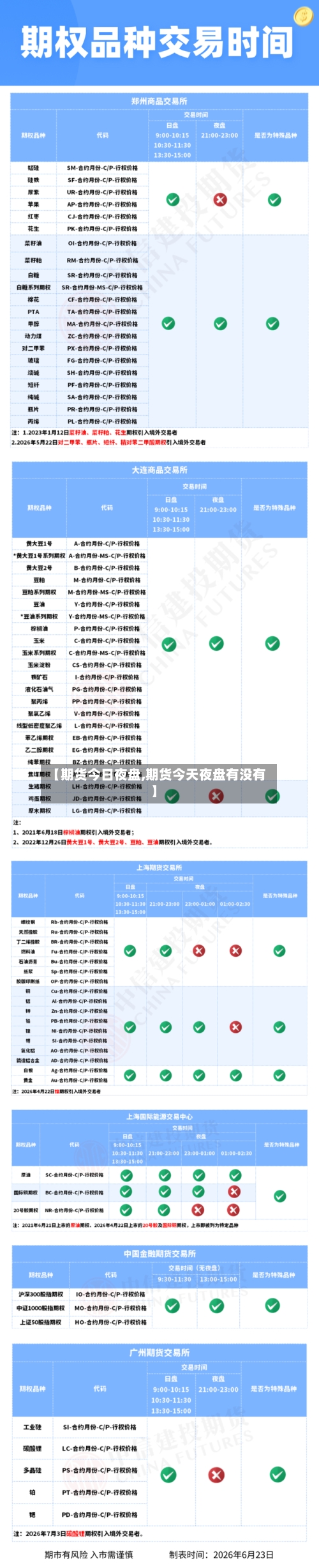 【期货今日夜盘,期货今天夜盘有没有】