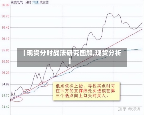 【现货分时战法研究图解,现货分析】-第2张图片