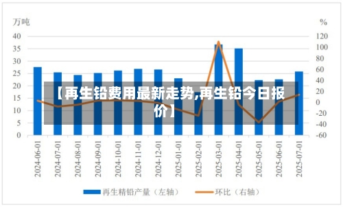 【再生铅费用最新走势,再生铅今日报价】-第2张图片