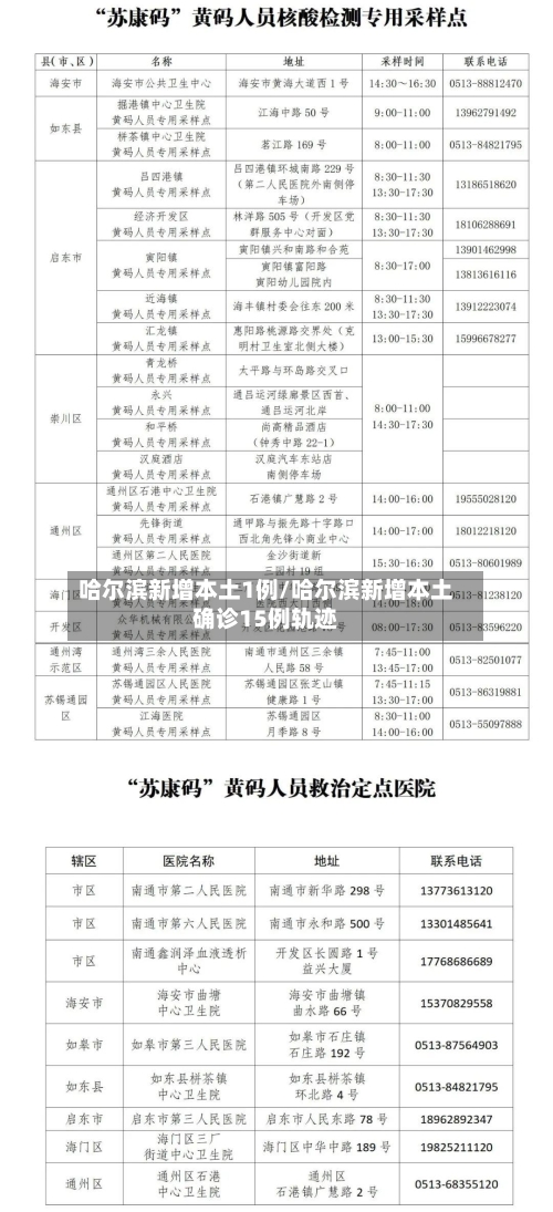 哈尔滨新增本土1例/哈尔滨新增本土确诊15例轨迹