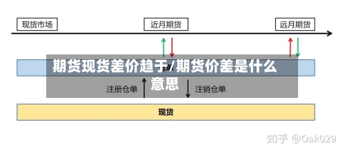 期货现货差价趋于/期货价差是什么意思