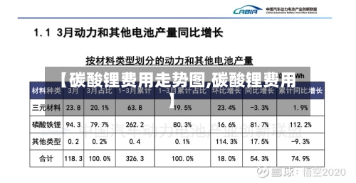 【碳酸锂费用走势图,碳酸锂费用】