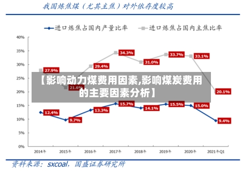 【影响动力煤费用因素,影响煤炭费用的主要因素分析】-第3张图片