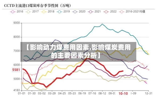 【影响动力煤费用因素,影响煤炭费用的主要因素分析】-第2张图片