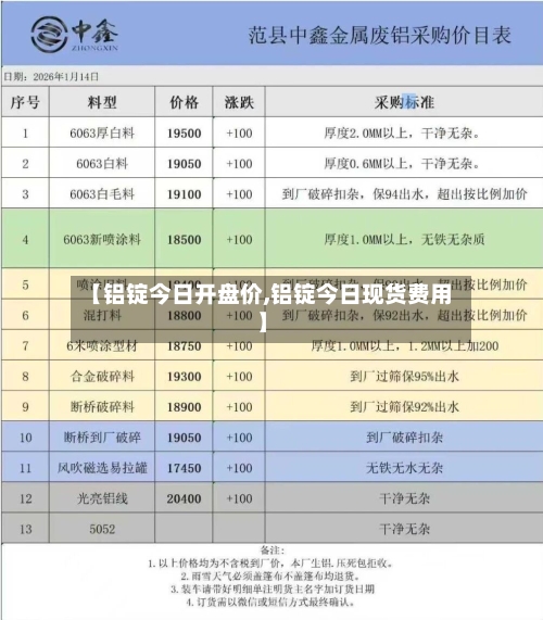 【铝锭今日开盘价,铝锭今日现货费用】
