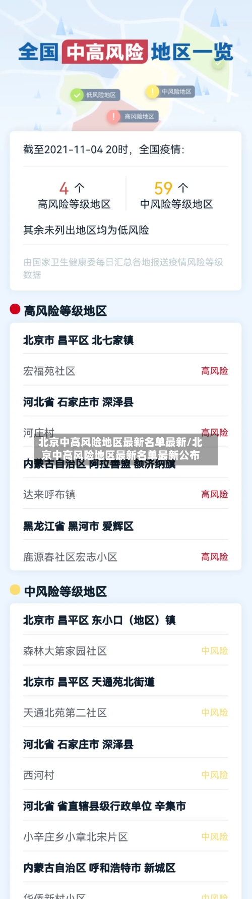 北京中高风险地区最新名单最新/北京中高风险地区最新名单最新公布