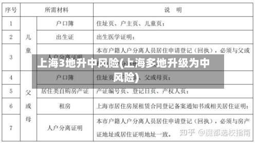上海3地升中风险(上海多地升级为中风险)