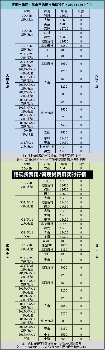 锡现货费用/锡现货费用实时行情