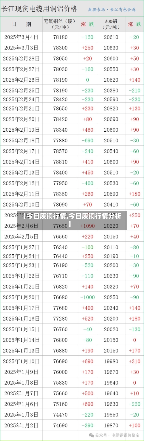 【今日废铜行情,今日废铜行情分析】