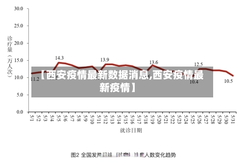 【西安疫情最新数据消息,西安疫情最新疫情】