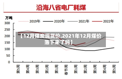 【12月煤炭现货价,2021年12月煤价落下来了吗】-第3张图片
