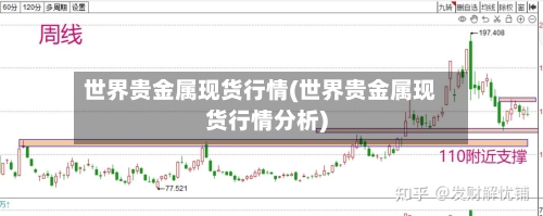世界贵金属现货行情(世界贵金属现货行情分析)