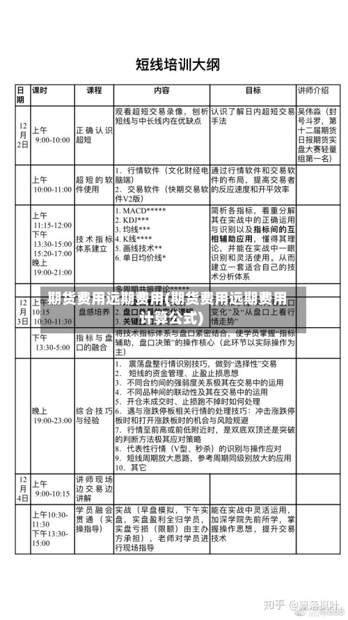 期货费用远期费用(期货费用远期费用计算公式)-第3张图片