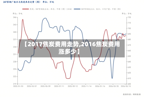 【2017焦炭费用走势,2016焦炭费用涨多少】-第2张图片