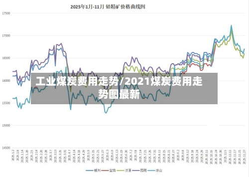 工业煤炭费用走势/2021煤炭费用走势图最新