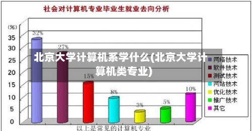北京大学计算机系学什么(北京大学计算机类专业)