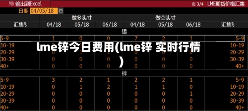 lme锌今日费用(lme锌 实时行情)-第2张图片