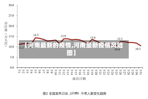 【河南最新的疫情,河南最新疫情风险图】