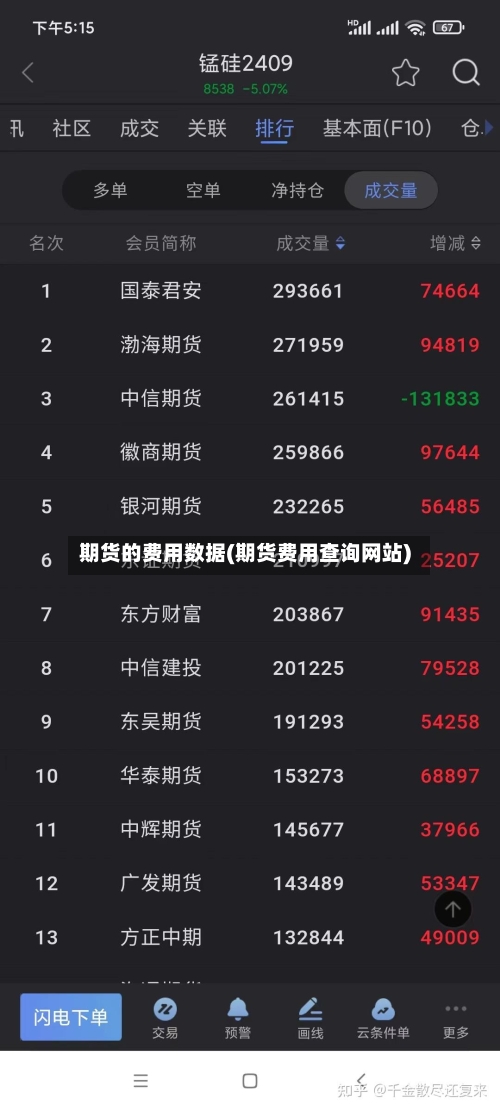 期货的费用数据(期货费用查询网站)