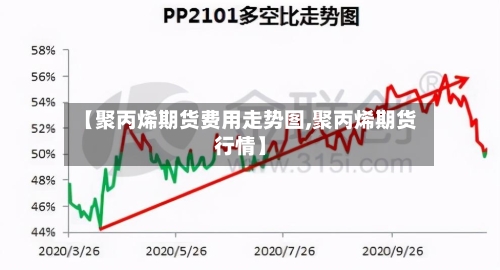 【聚丙烯期货费用走势图,聚丙烯期货行情】-第3张图片