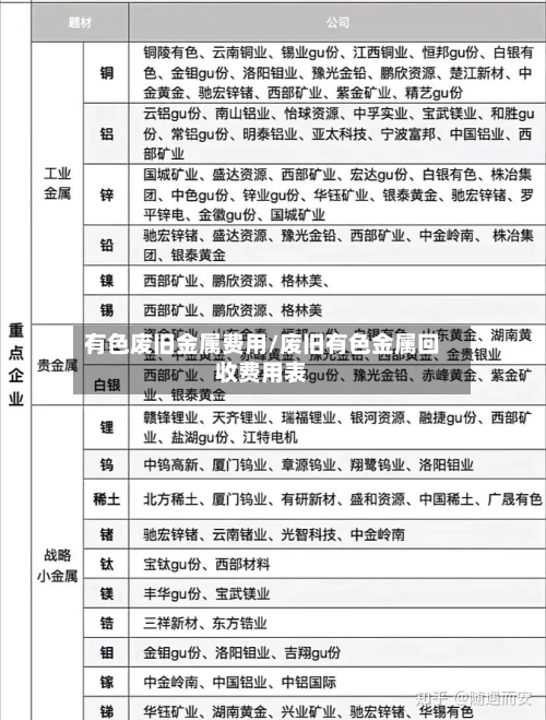 有色废旧金属费用/废旧有色金属回收费用表-第2张图片
