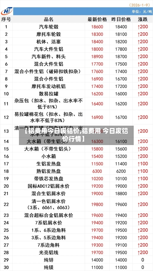 【铝费用今日废铝价,铝费用 今日废铝价行情】