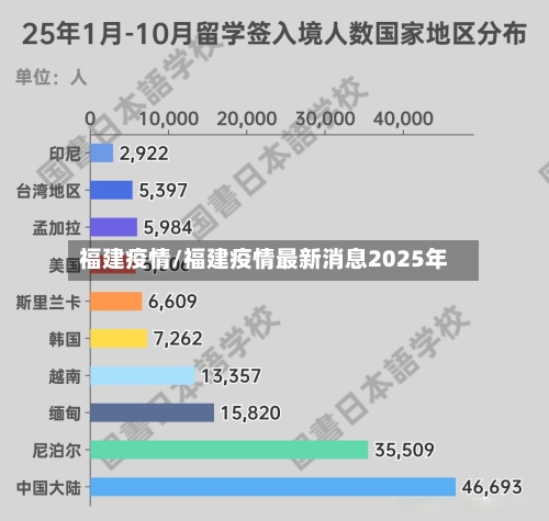 福建疫情/福建疫情最新消息2025年