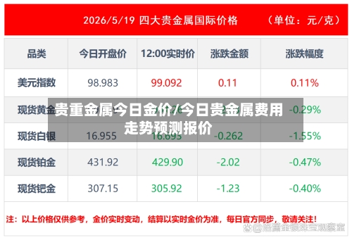 贵重金属今日金价/今日贵金属费用走势预测报价