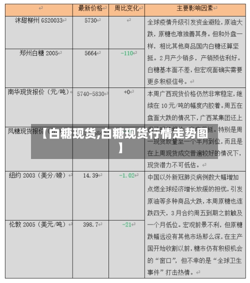 【白糖现货,白糖现货行情走势图】-第2张图片