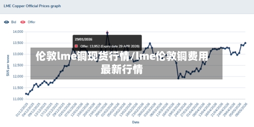 伦敦lme铜现货行情/lme伦敦铜费用最新行情-第2张图片