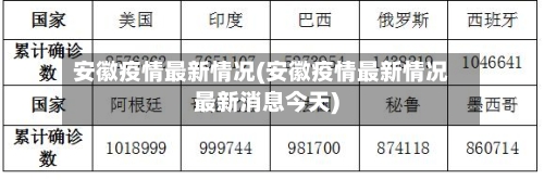 安徽疫情最新情况(安徽疫情最新情况最新消息今天)