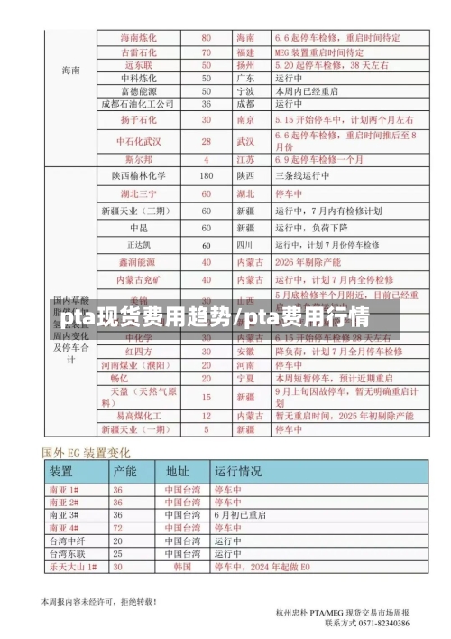 pta现货费用趋势/pta费用行情-第3张图片