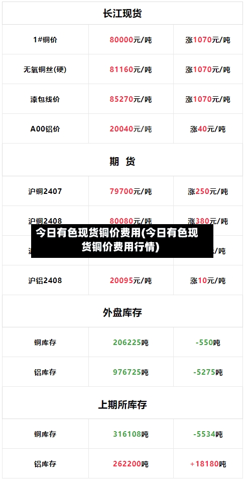 今日有色现货铜价费用(今日有色现货铜价费用行情)