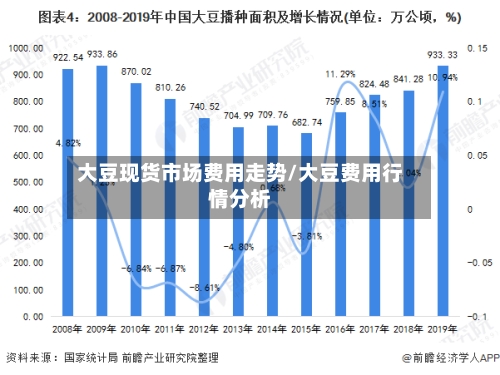 大豆现货市场费用走势/大豆费用行情分析-第2张图片
