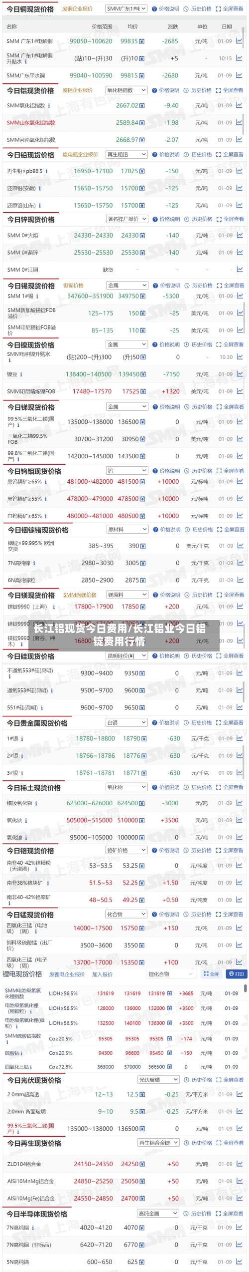长江铝现货今日费用/长江铝业今日铝锭费用行情
