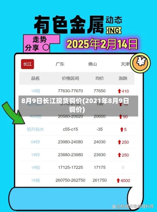 8月9日长江现货铜价(2021年8月9日铜价)-第2张图片