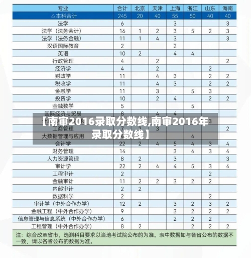 【南审2016录取分数线,南审2016年录取分数线】