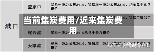 当前焦炭费用/近来焦炭费用