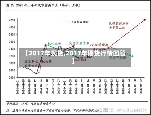 【2017年现货,2017年期货行情回顾】