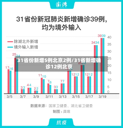 31省份新增5例北京2例/31省新增确诊12例北京