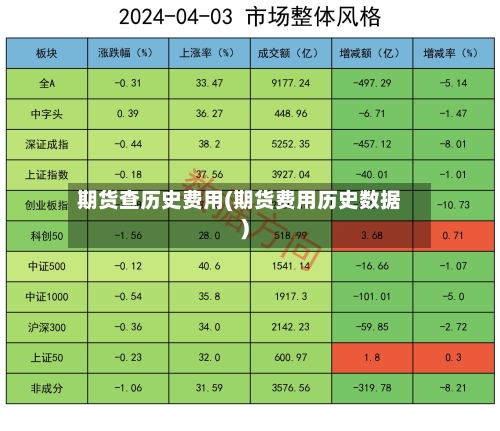期货查历史费用(期货费用历史数据)-第2张图片