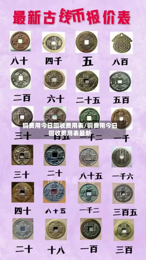 铜费用今日回收费用表/铜费用今日回收费用表最新
