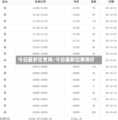 今日最新铝费用/今日最新铝费用价