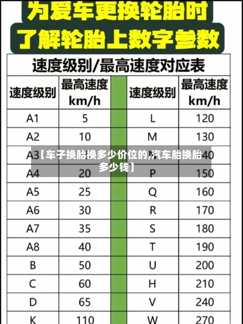 【车子换胎换多少价位的,汽车胎换胎多少钱】